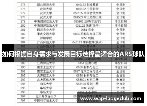 如何根据自身需求与发展目标选择最适合的ARS球队