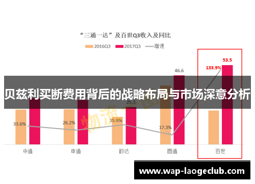 贝兹利买断费用背后的战略布局与市场深意分析