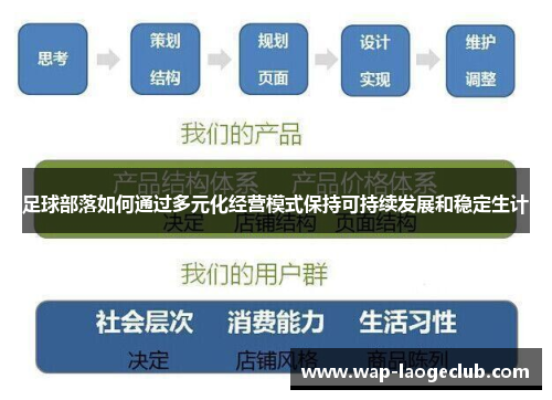 足球部落如何通过多元化经营模式保持可持续发展和稳定生计