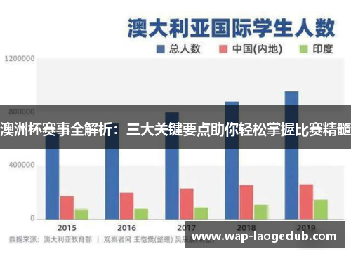 澳洲杯赛事全解析：三大关键要点助你轻松掌握比赛精髓
