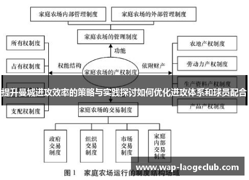 提升曼城进攻效率的策略与实践探讨如何优化进攻体系和球员配合