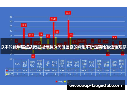 以本轮德甲焦点战数据揭示胜负关键因素的深度解析走势比赛逻辑观察
