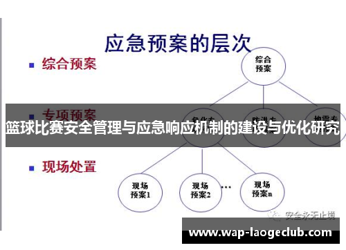 篮球比赛安全管理与应急响应机制的建设与优化研究