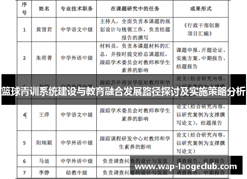 篮球青训系统建设与教育融合发展路径探讨及实施策略分析