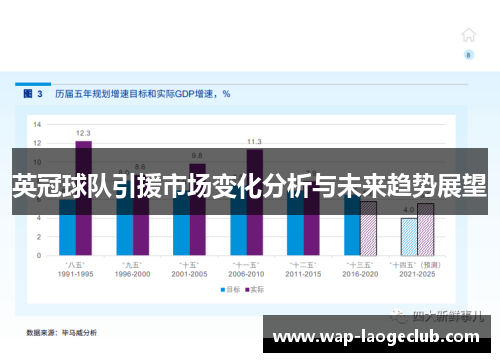 英冠球队引援市场变化分析与未来趋势展望